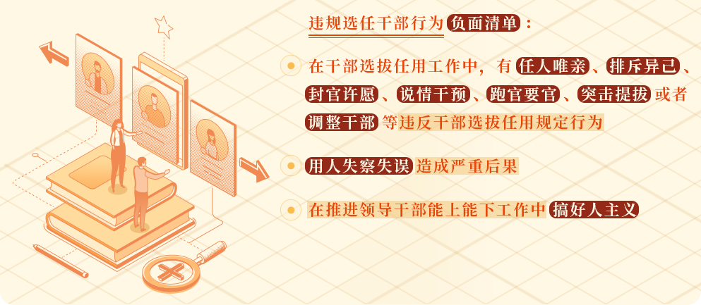违规选任干部行为的认定标准和处分规定.png