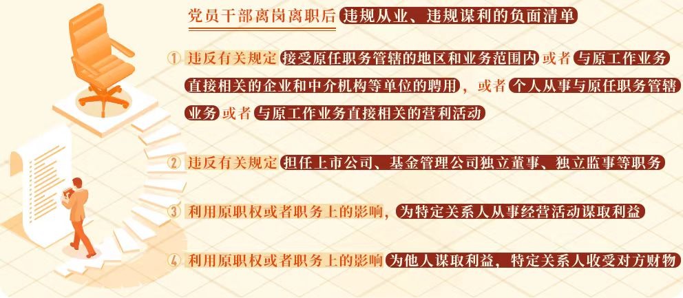 党员干部离岗离职后违规从业、违规谋利的处分规定.png