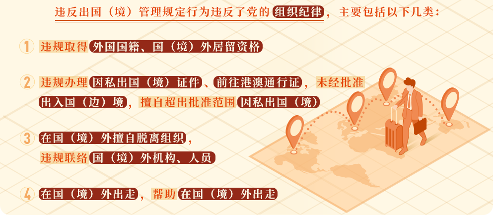 这些行为违反了出国(境)管理规定.png