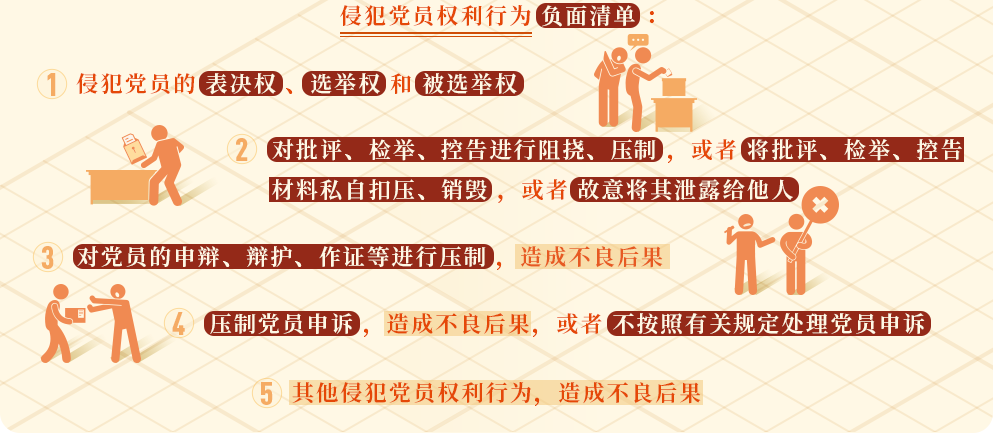 这些行为侵犯了党员权利.png