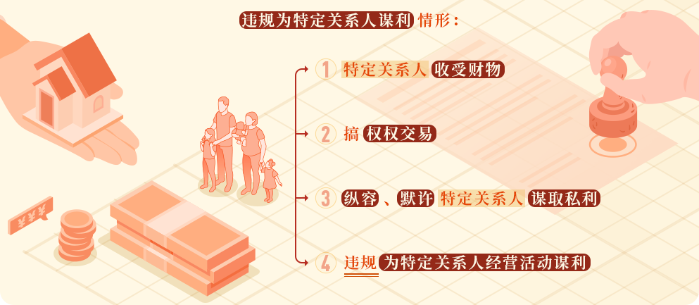 违规为特定关系人谋利的情形和处分规定.png