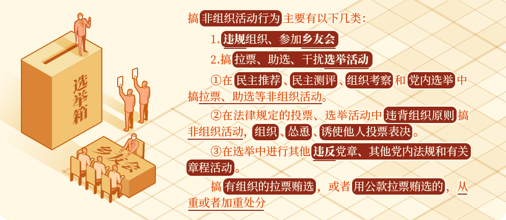 搞非组织活动的处分规定.png