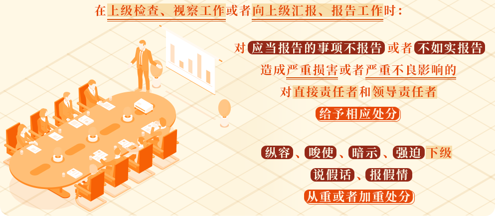 不报告、不如实报告工作情况，将受到相应处分.png