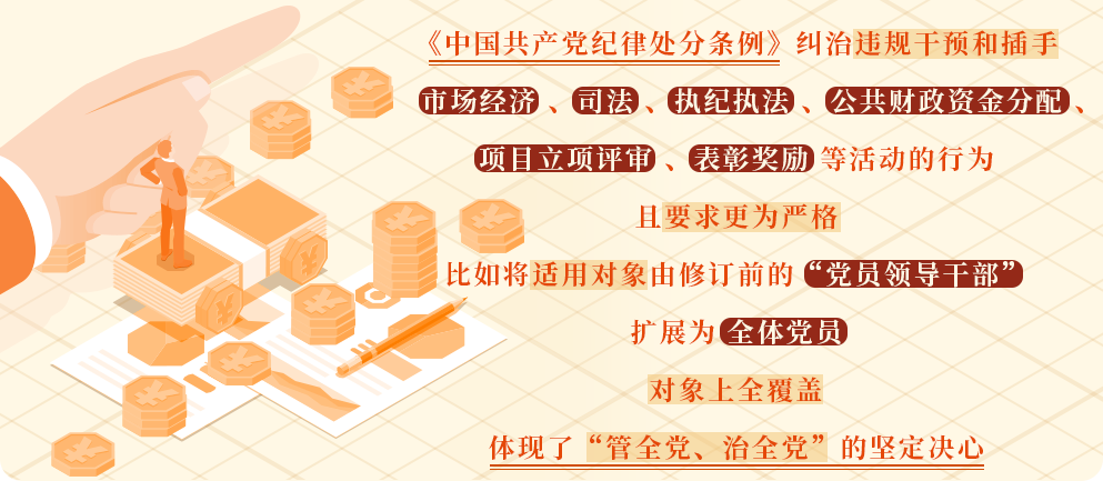 对违规干预和插手市场经济活动等行为的处分规定.png